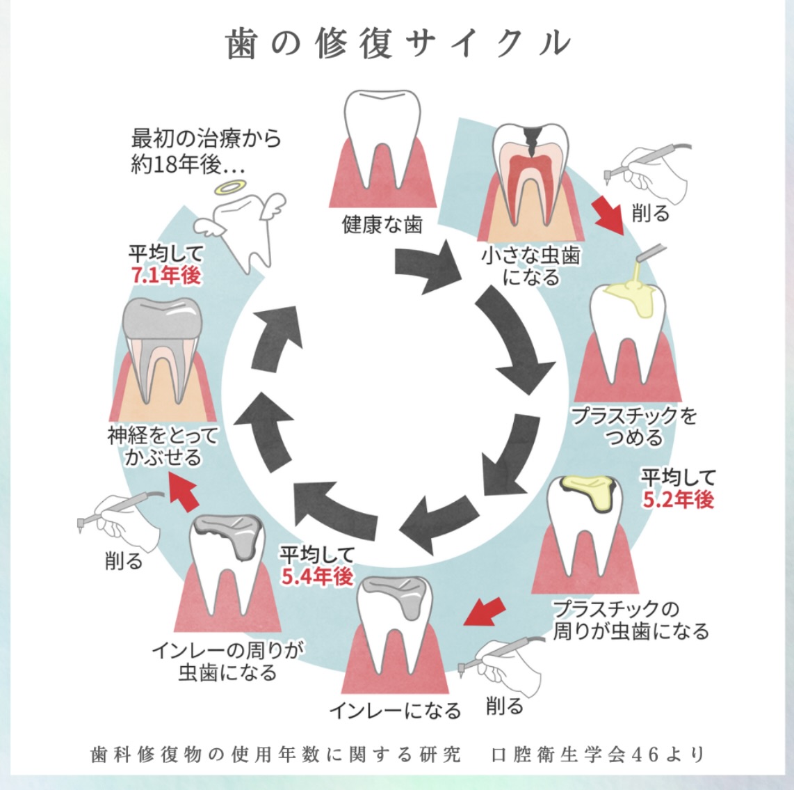 「保険診療」と「自由診療」の違いについて